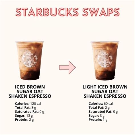 Keto Swaps: Light Iced Brown Sugar Oat Shaken Espresso vs Grande Iced ...