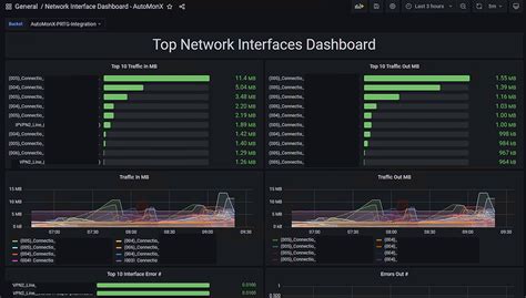 Image result for Adding Multiple Devices via API in PRTG