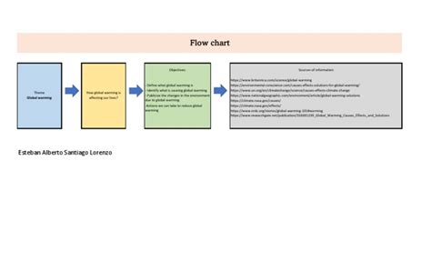 Climate CLM Flow Chart 的图像结果