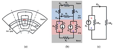A Study on a Slotless Brushless DC Motor with Toroidal Winding