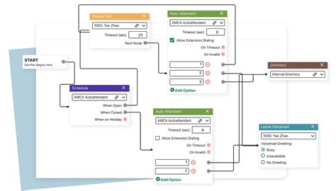 Liste des fonctionnalités du centre d'appel cloud – GoTo Contact