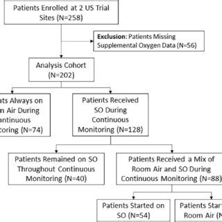 Image result for Prodigy Flow