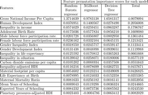 Image result for Who What Why Permutation Intel Examples