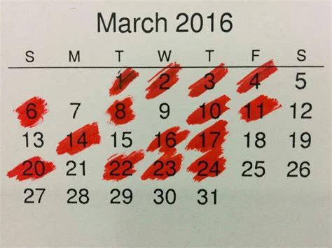 Image result for Heat Map Coding