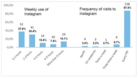 Social Networks and Digital Influencers in the Online Purchasing ...