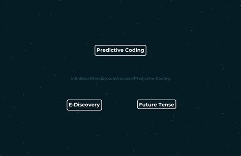 Image result for Predictive Coding Made Simple