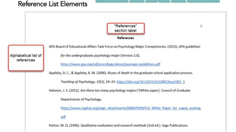 Image result for APA Manual Reference Guide