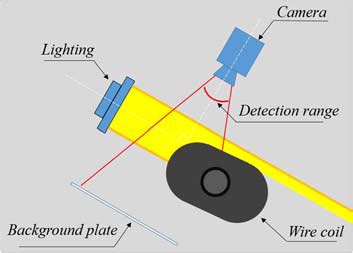 Structure Light Camera 的图像结果