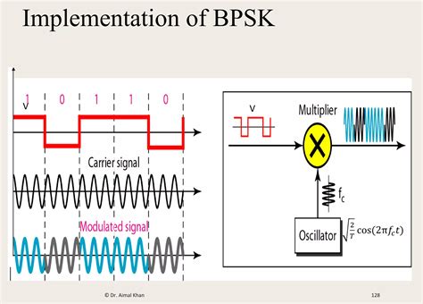 512 PSK Digital Modulation 的图像结果