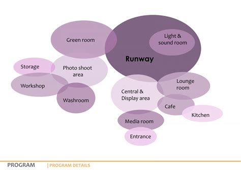 ROYANT'E - (runway fashion house) | CEPT - Portfolio