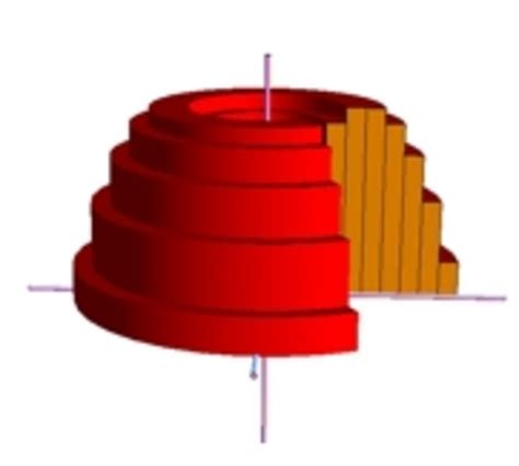 Image result for Solid of Revolution Shell Method