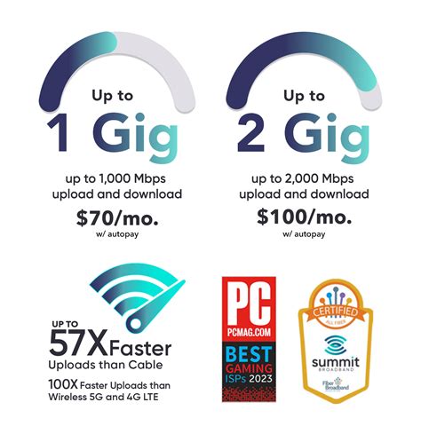 Internet - Summit Broadband