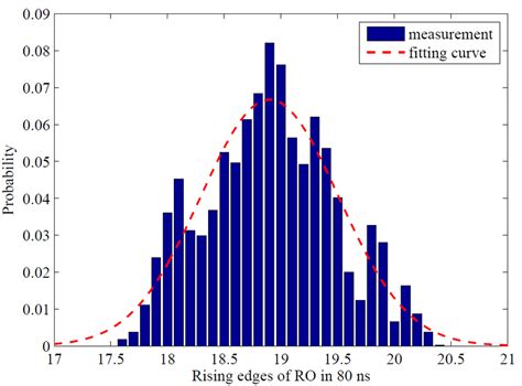 Image result for Rising Edges Boolean Expression