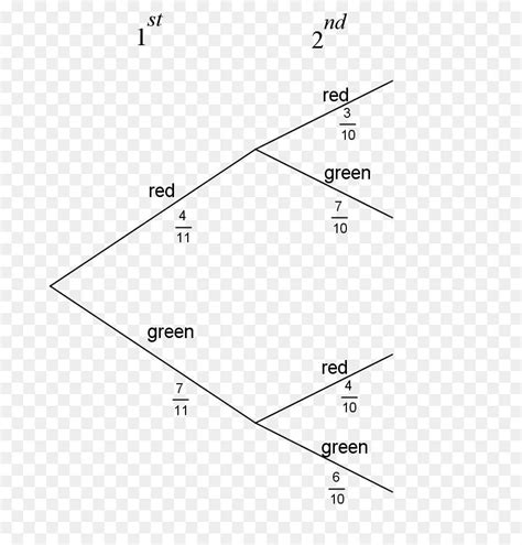 Probability Tree Calculator 的图像结果