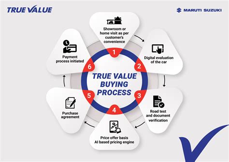 Maruti Owners Can Sell Vehicles At True Value outlets