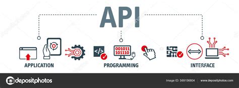 Image result for What Is Application Programming Interface API