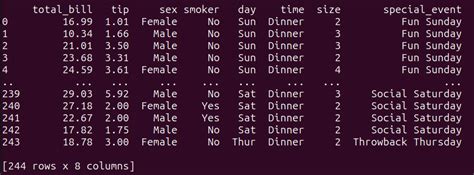 Pandas SQL 的图像结果