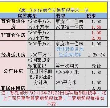 《2017年1-10月中国房地产企业销售TOP100》排行榜发布_中房网_中国房地产业协会官方网站