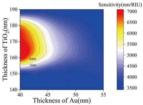 Temperature Sensor Based on Surface Plasmon Resonance with TiO2-Au-TiO2 ...