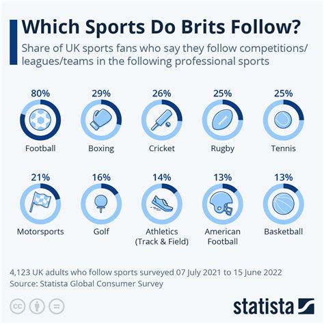 Sports Chart 的图像结果