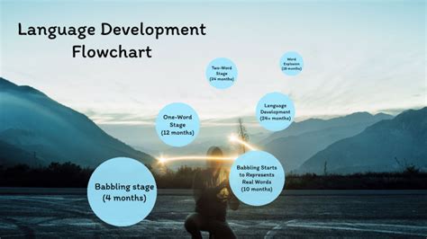Human Language Flowchart 的图像结果