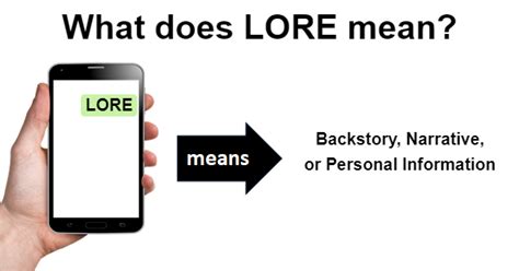 Image result for Lore Explained