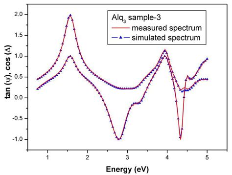 Image result for Angle Spectral Ellipsometry