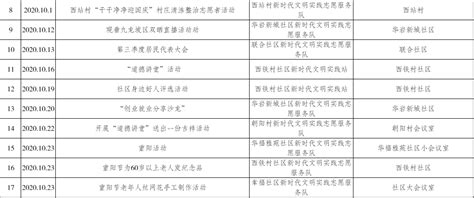 华岩镇2020年四季度新时代文明实践活动计划表-九龙坡区新时代文明实践中心