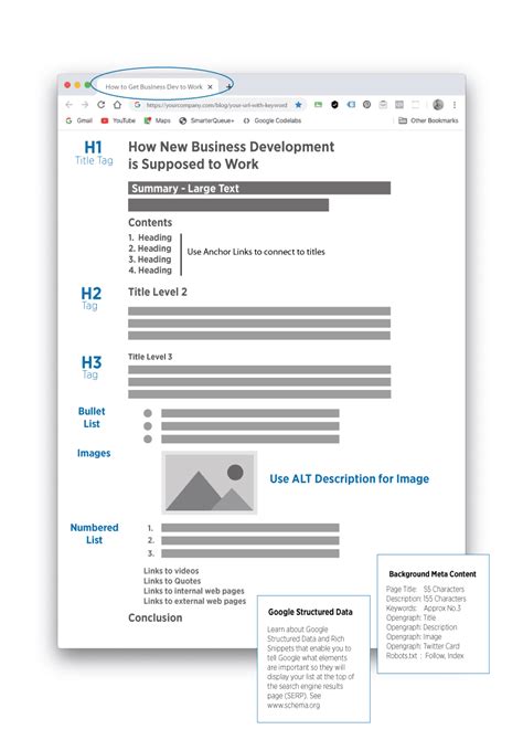 Image result for SEO Content Document Format