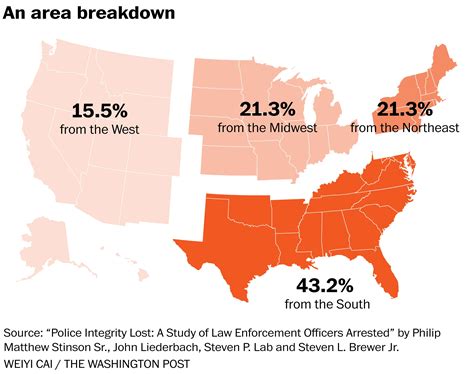 Study finds police officers arrested 1,100 times per year, or 3 per day ...