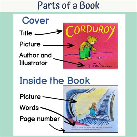 Parts of a Book for Kindergarten - 4 Kinder Teachers