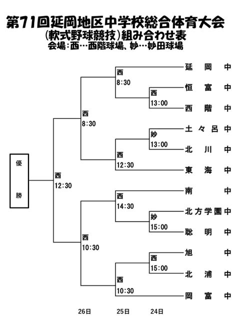Image result for Matplotlib Meshgrid From Data