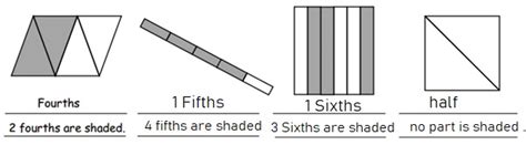 Image result for Eureka Math Grade 3 Module 5 Homework