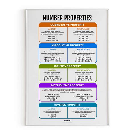Image result for Number Properties Math