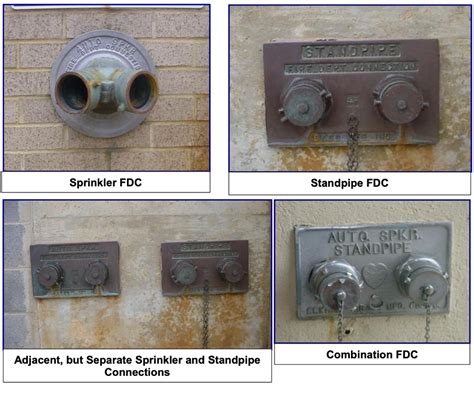 Image result for Fire Department Connection