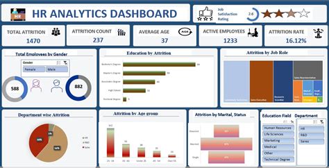 Image result for Advanced Excel for HR Analytics