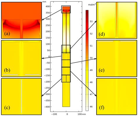 Large-Sized GaN Crystal Growth Analysis in an Ammonothermal System ...