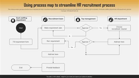 Image result for Recruitment Process Mind Map