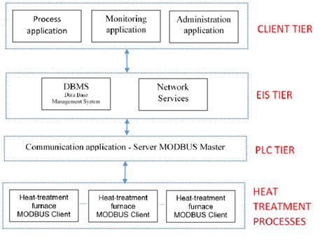 Computer Software Information 的图像结果