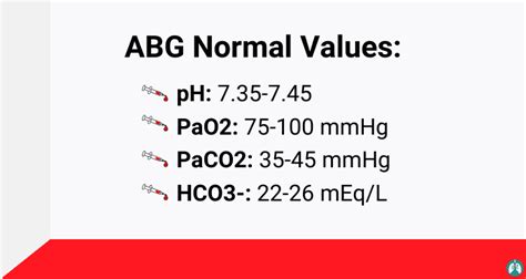 ABG Normal Values 的图像结果