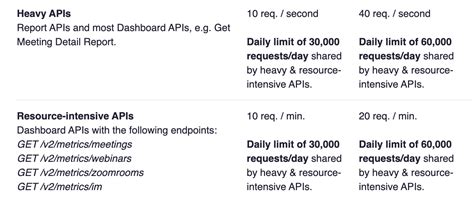 Image result for API Error Code 300 Example