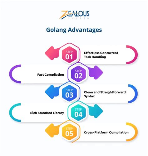 Image result for Golang for Java Developers