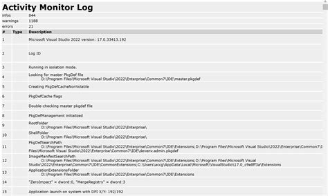 Debugging in Visual Studio 的图像结果