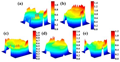 Achieving Ti-5Al-4Sn-2Zr-1Mo-0.25Si-1Nb Alloys with High Strength and Moderate Ductility through ...