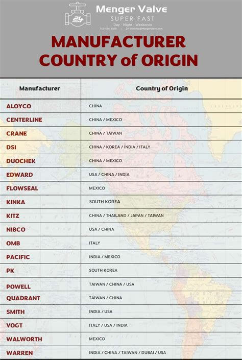 North American Countries List And Capitals