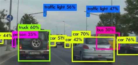Image result for Distributed Object Reconition