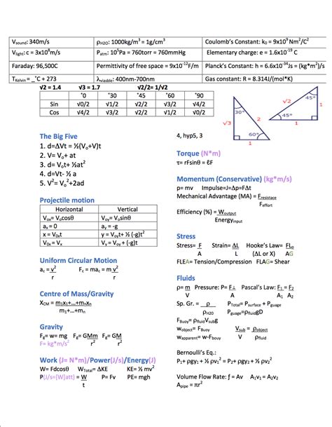 MCAT review sheets : r/Mcat