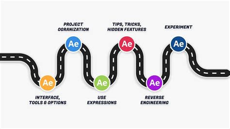 Image result for After Effects Explained
