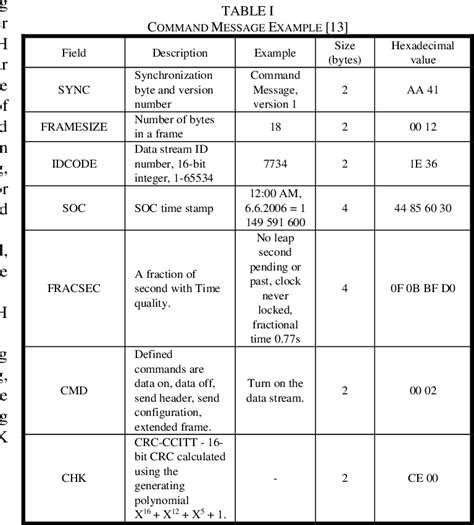 Rezultat imagine pentru 5G Channel Coding