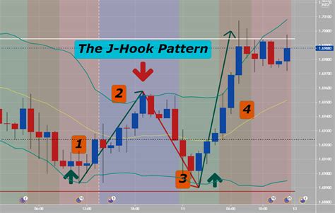 Image result for What Is the Hook Pattern JavaScript
